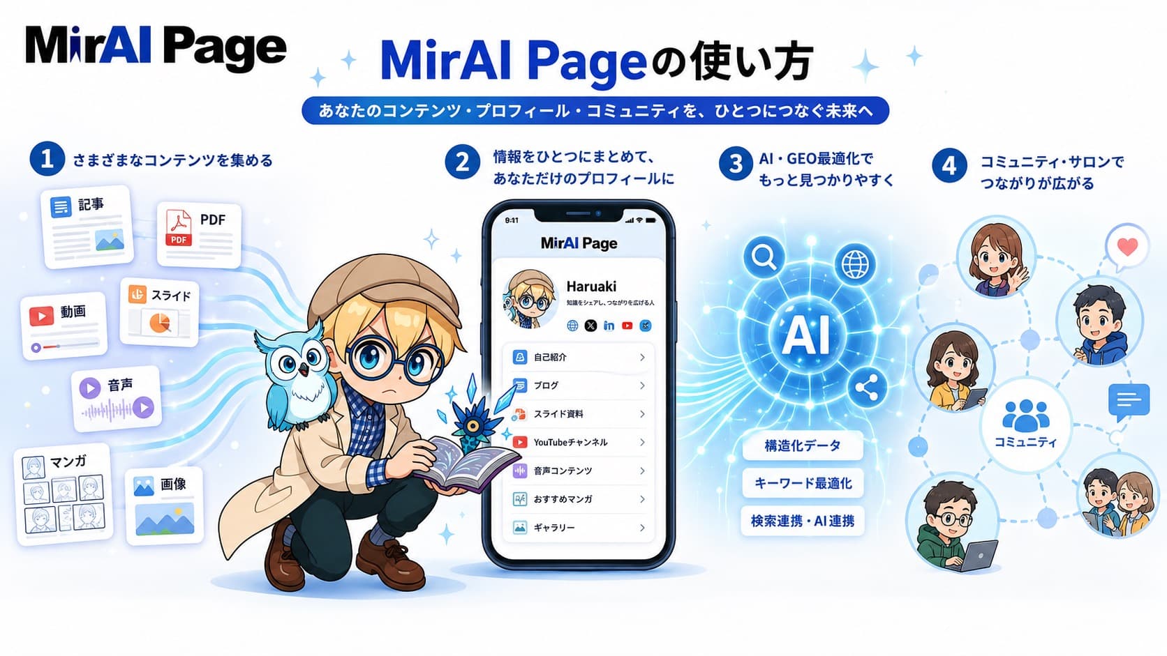 MirAI Pageの使い方